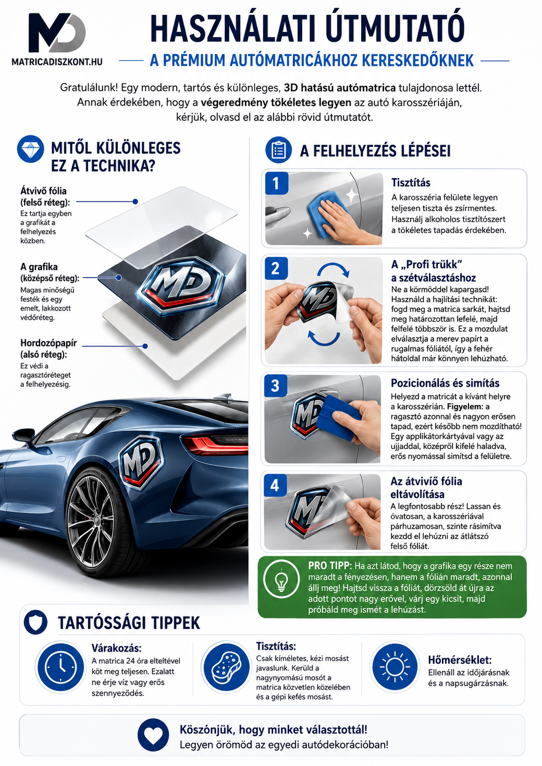 Prémium 3D autómatrica útmutató
